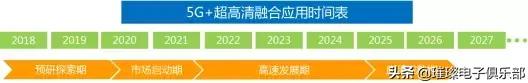 未来5g的10个场景,5g十大应用场景华为白皮书