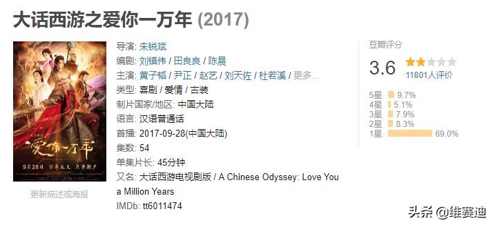 干啥啥不行搞笑第一名原视频,深度剖析周星驰电影