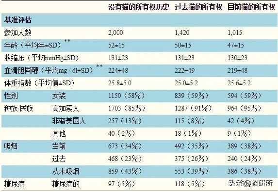 养猫可以让你变得更健康吗,老人养猫为什么比较乖玄学