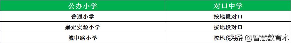上海小学梯队排名和对口初中,上海16个区小学中学推荐