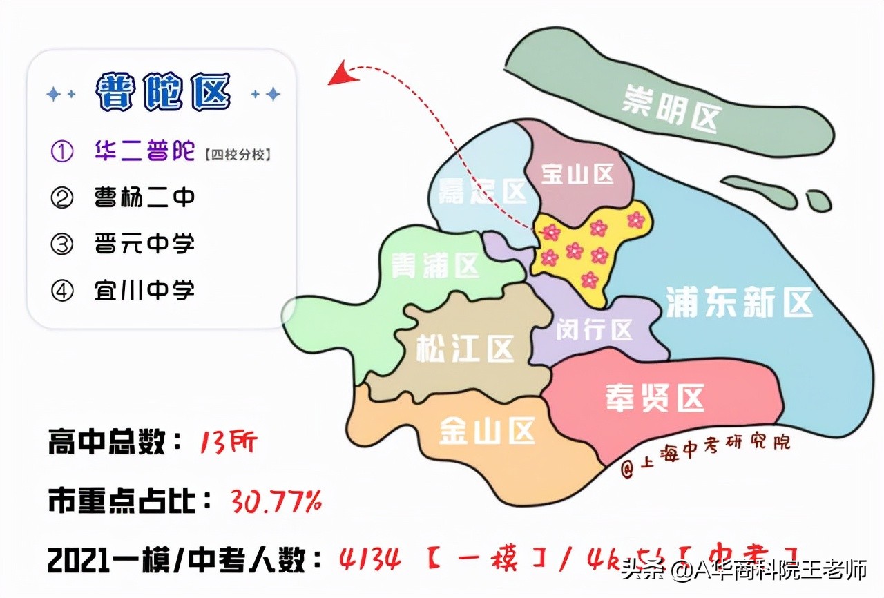 上海闵行区2021年中考各校成绩,2021年上海中考录取分数线预估