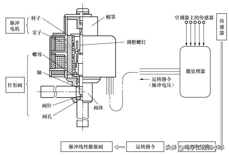 什么是变频空调电路,变频空调器的变频什么含义