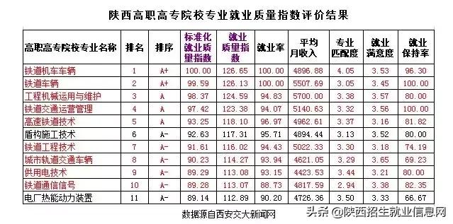 真铁路、真就业丨省级示范高职院校——西安铁路职业技术学院