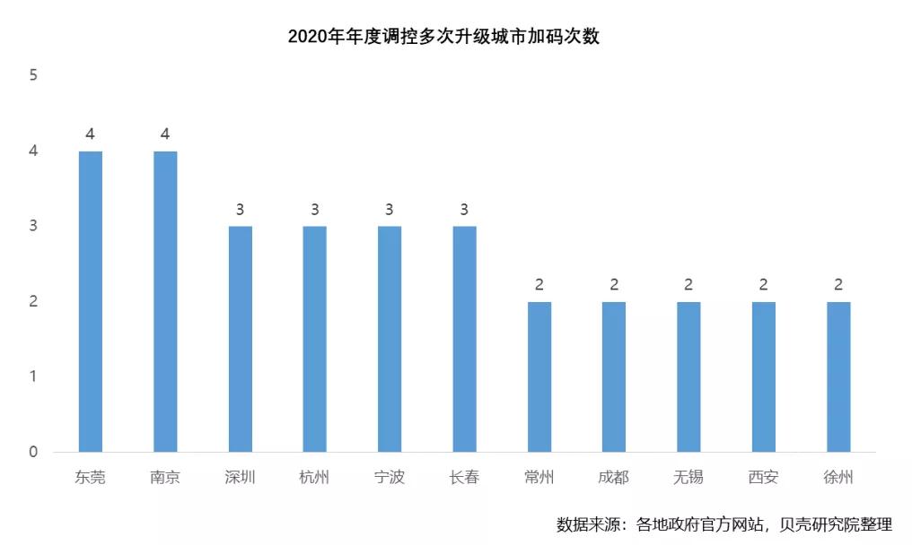 网友总结厦门近期二手房市场情况,厦门二手房楼市风云突变