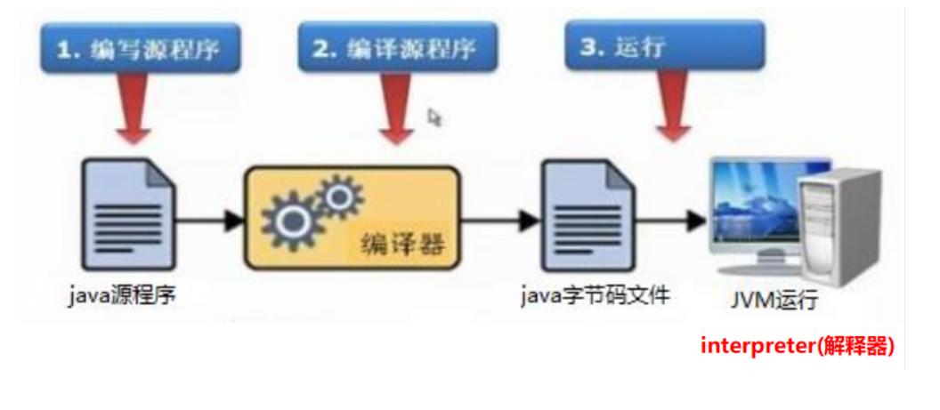 jdk8新特性和用途,jdk8新特性操作数组