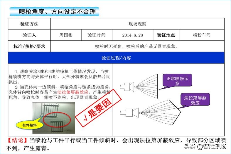 qc小组活动分析,qc小组活动成果评价案例分析