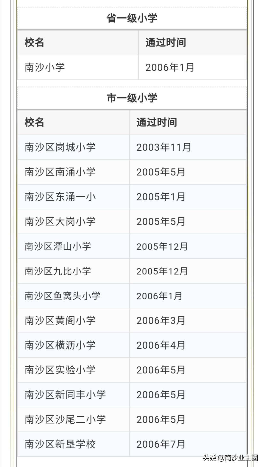 广州各区未来三年入学压力大PK，南沙教育弯道超车