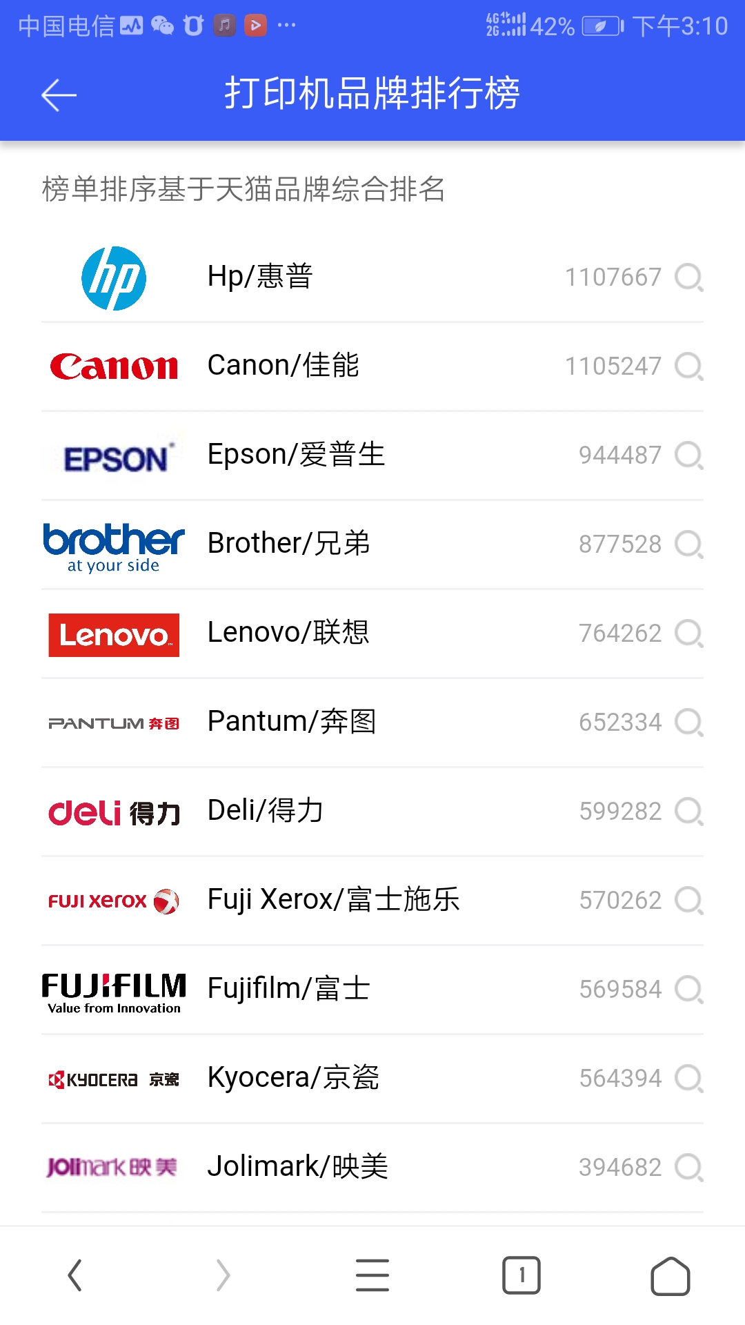 2019年国产品牌激光打印机,国产激光打印机怎么样