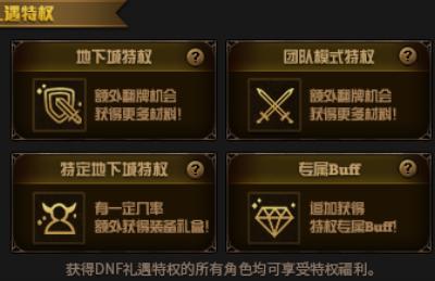 地下城与勇士最新新手攻略,地下城与勇士最新版本回归攻略