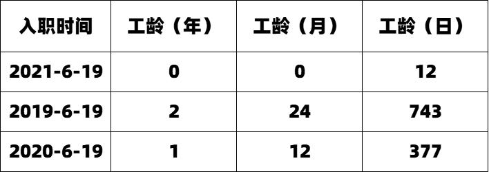 用excel做一个人事管理系统,excel人事管理系统设计模板