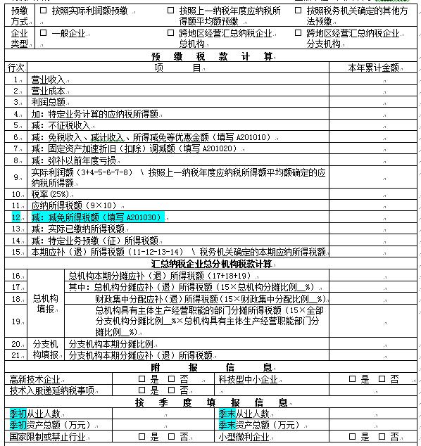 企业所得税年度纳税申报有哪些表,企业所得税年度纳税申报表填写