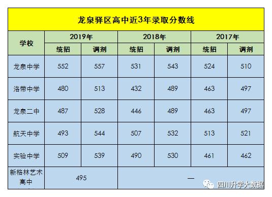2021年成都479中中考录取分数线,成都中考看排名还是分数
