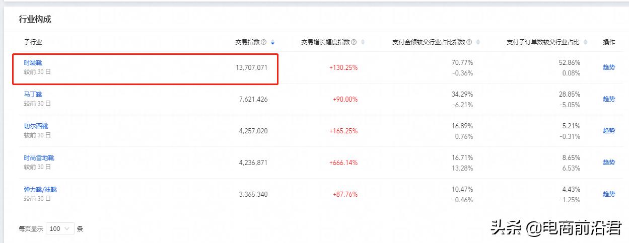 淘宝店铺怎么运营需要哪些条件,淘宝新手做店铺运营操作流程详解