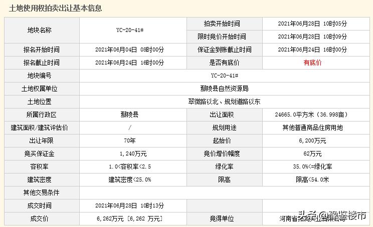 鄢陵最新土拍,鄢陵县国有土地拍卖公告