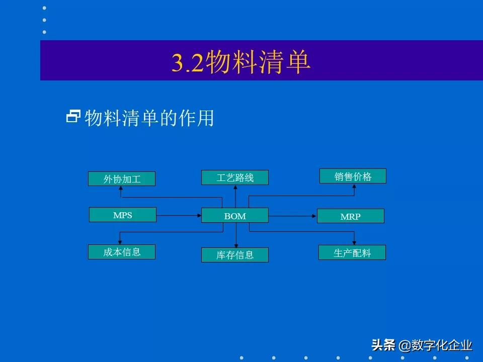 erp知识分享,erp课程报告
