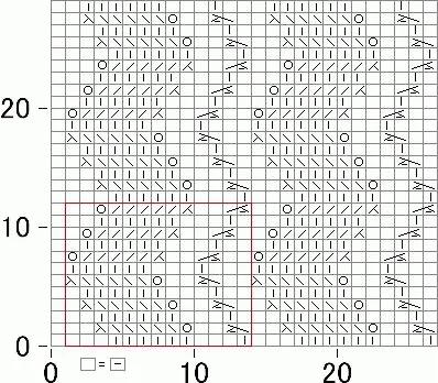 毛衣编织挖掘机花样图解,一品红毛衣编织花样图解
