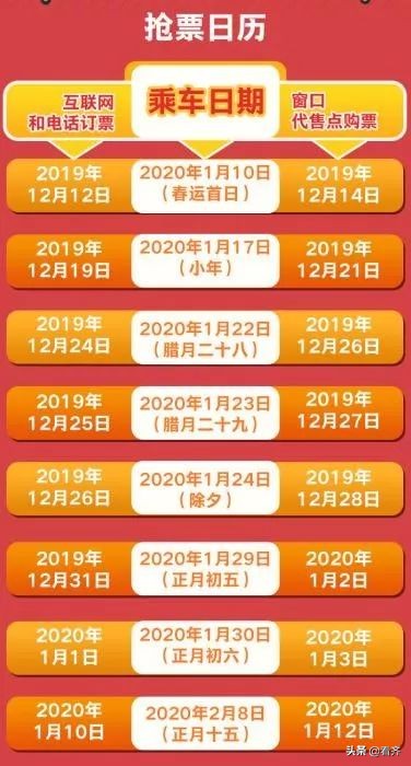 春节火车票抢票高峰,元旦火车票抢票攻略