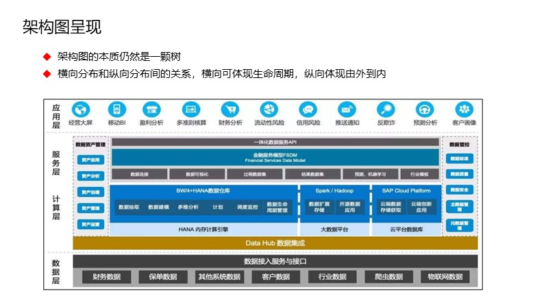 制作一图读懂的ppt模板,空白ppt到精美ppt模板制作