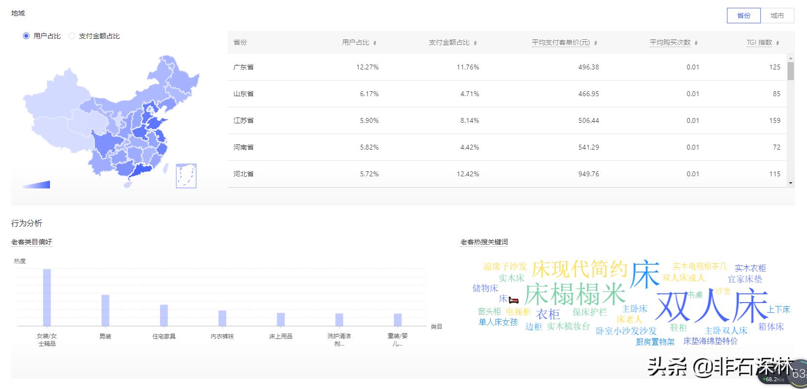拼多多新品7天访客破1000实操玩法,拼多多快速爆单实操技巧分享