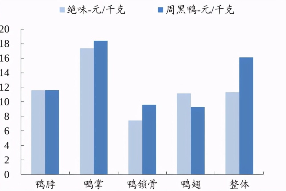 守城与谋变，周黑鸭如何突破天花板？