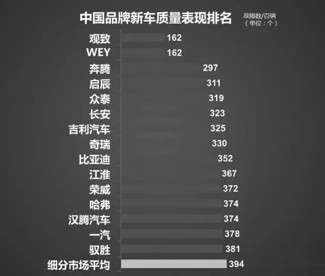 2019款启辰t70二手车值得买吗,启辰t70和现代ix35哪个质量好