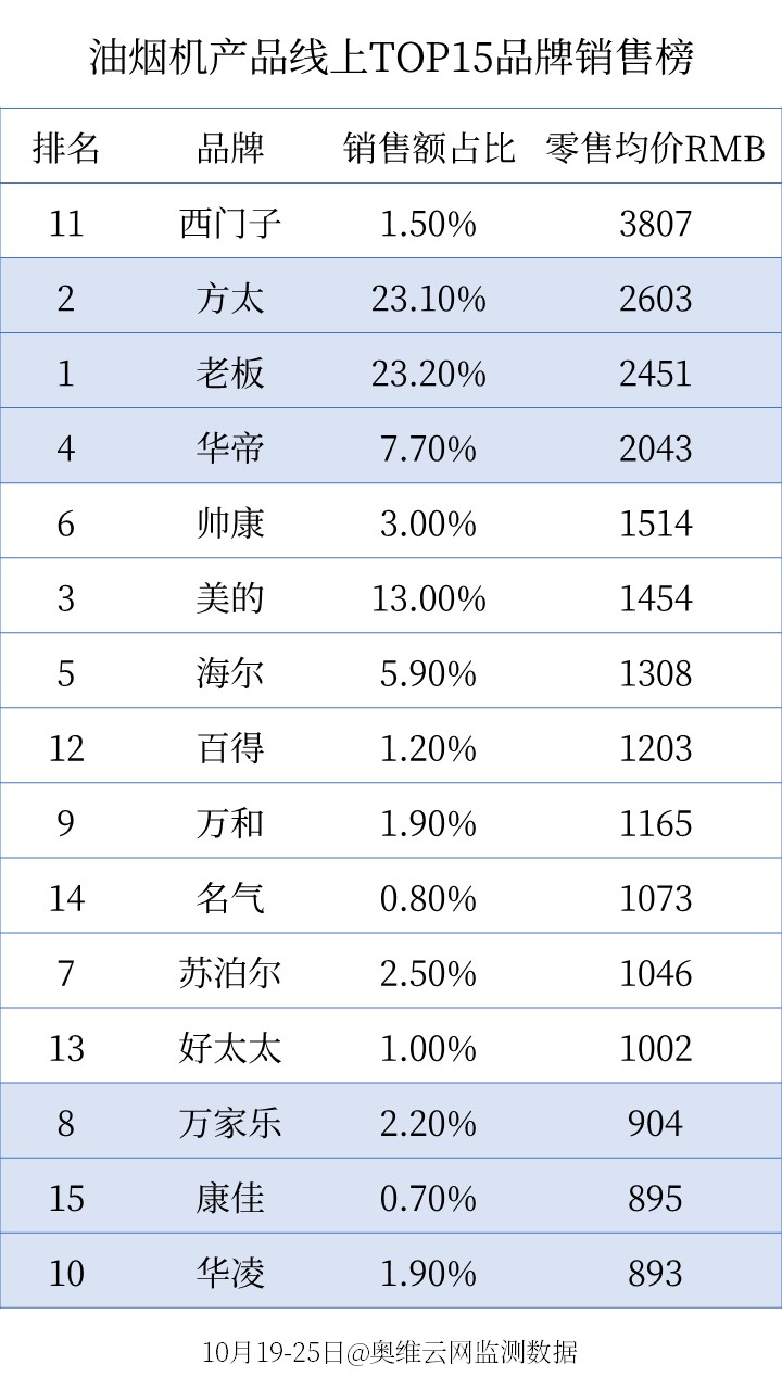 家电京东双11哪天最便宜,双11家电销售排行前十名