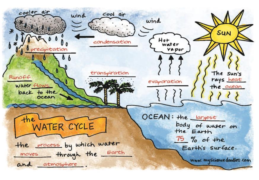 怎样提高班级学生的英语,如何改良班级氛围英语作文