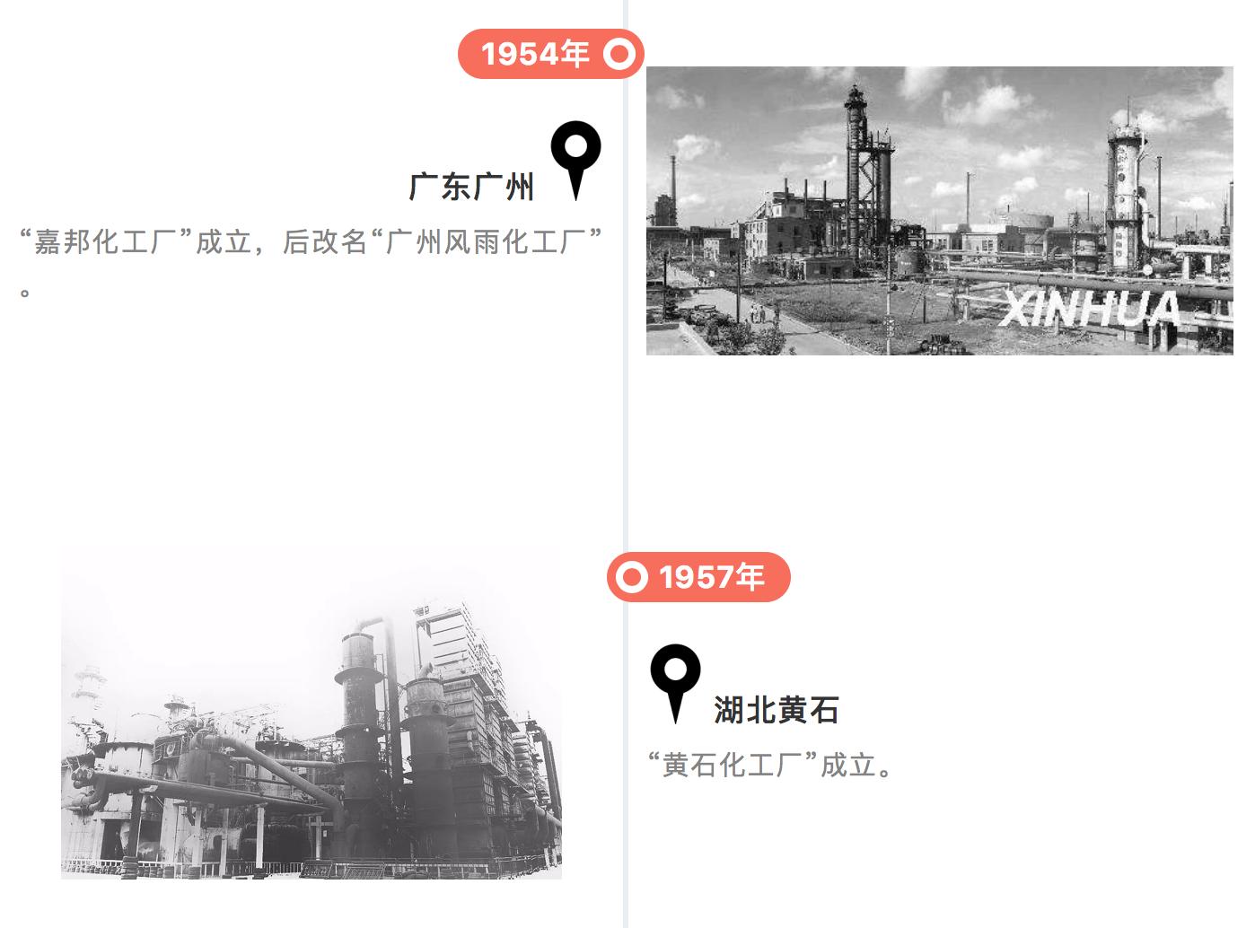 碳酸钙发展史,碳酸钙历史