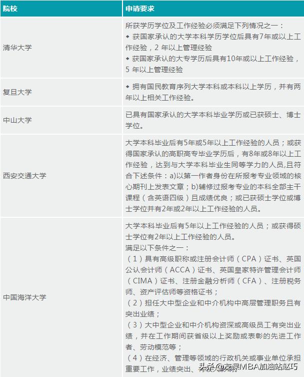 mpacc复试简单的院校,mpacc开设提前面试的院校