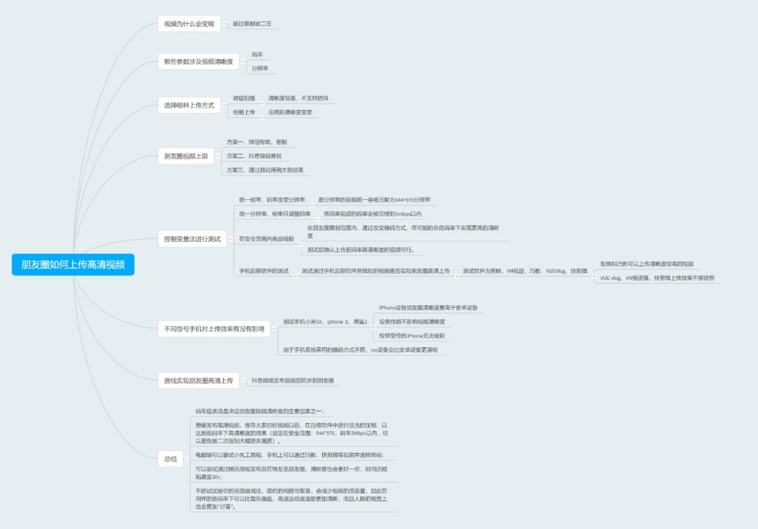 朋友圈如何发布高清视频,如何发布朋友圈高清视频