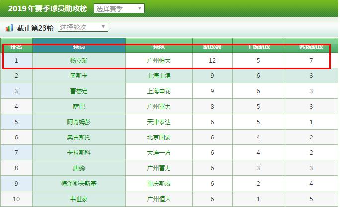 埃尔克森国足名单解读,埃尔克森入国足名单