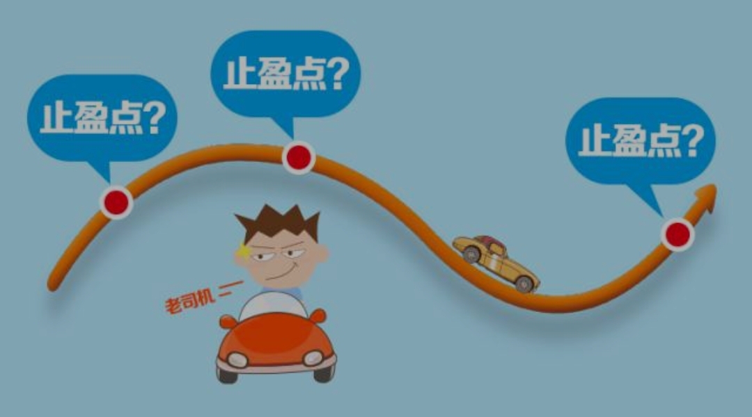 股民的高质量止损止盈法