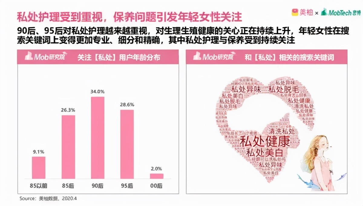解密私密洗护品牌,抑菌私密洗护产品排行