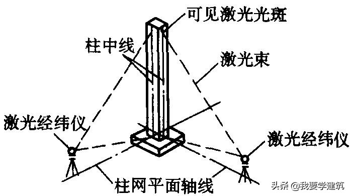 来了建筑工程施工测量—测量仪器的检验和校订之（经纬仪篇）