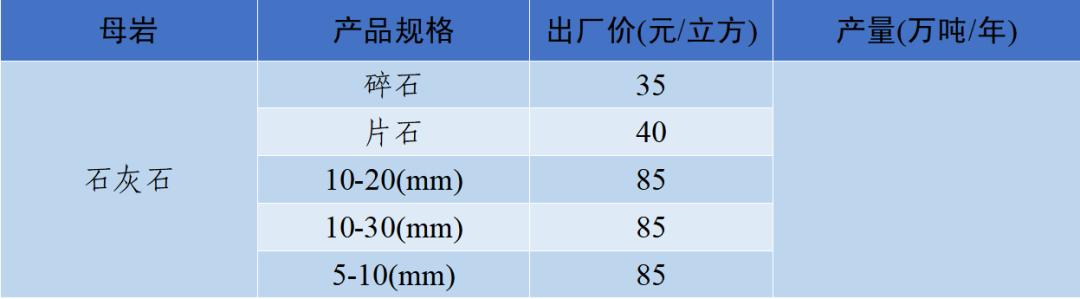 四川砂石价格表查询,现在四川砂石价格表