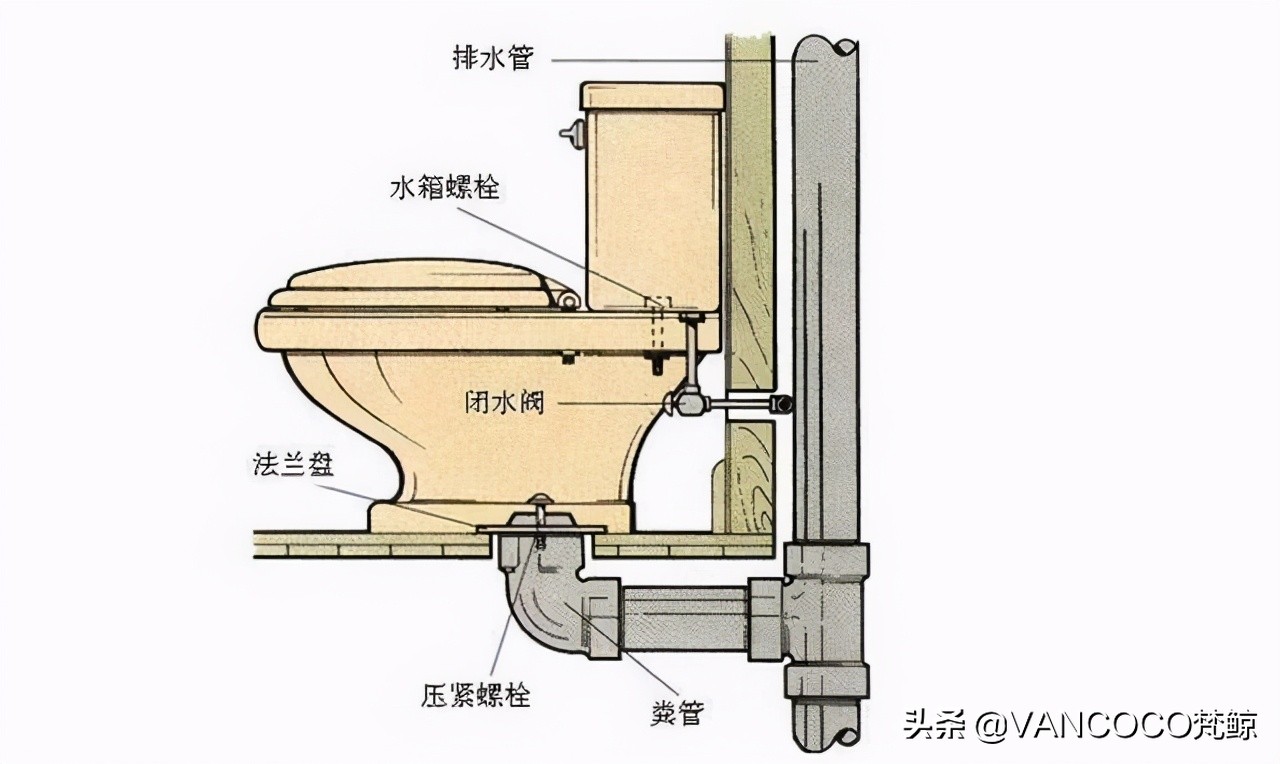 智能马桶盖评测对比,智能马桶盖如何选择和安装