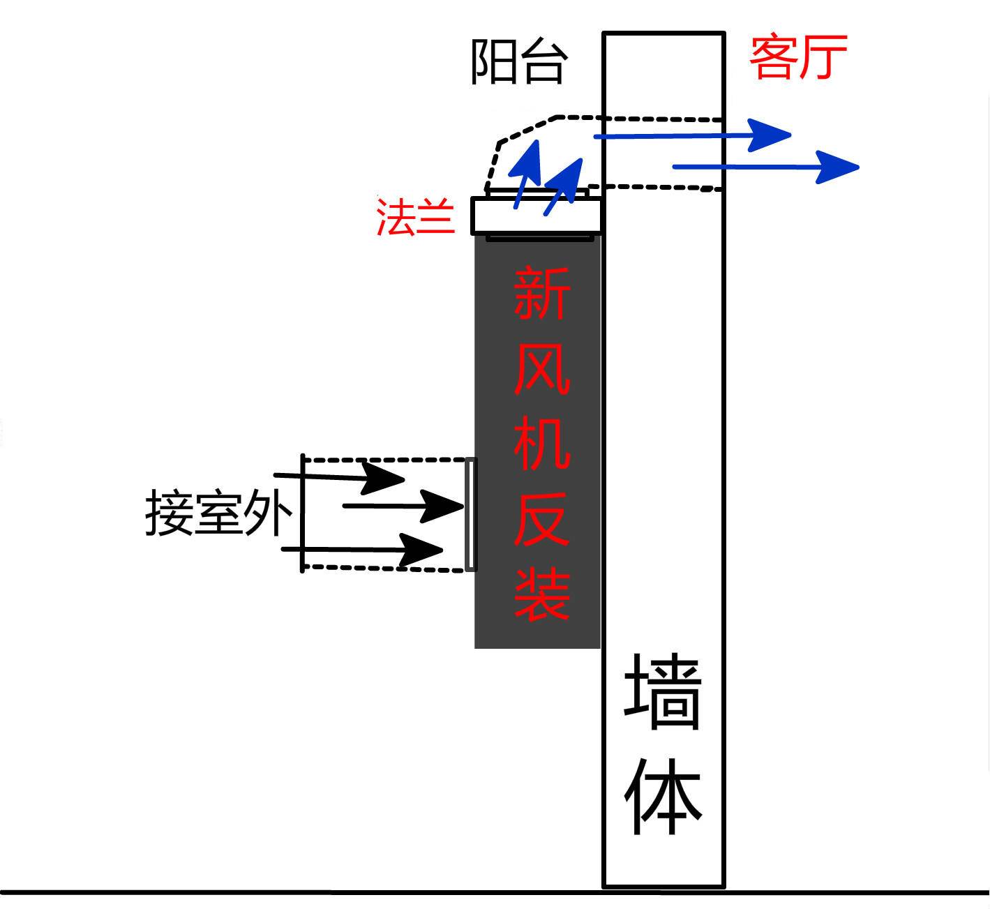 新风机安装位置及尺寸,新风机商用安装过程