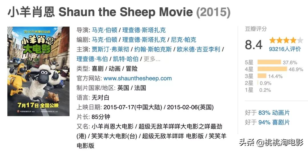 儿童节带孩子看看电影,适合儿童节看的免费电影