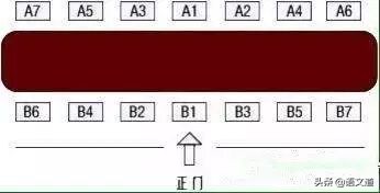 策划部提拔干部顺序,策划部干部职务排序