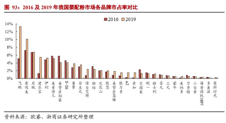 食品行业市场分析报告,食品行业风口分析