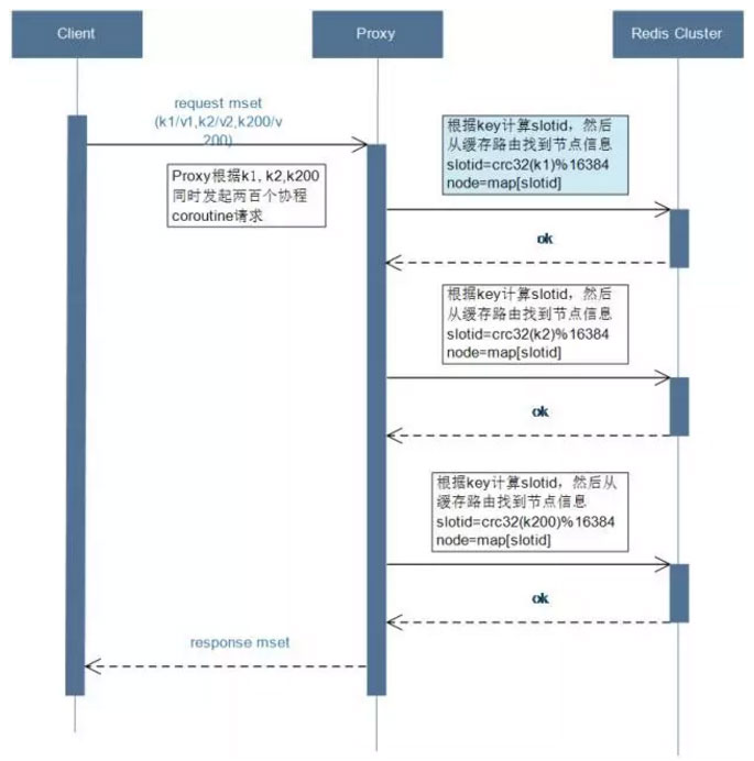 优酷土豆刷什么固件,优酷redis