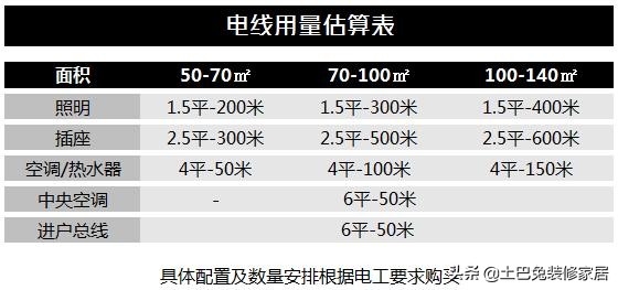 奔达康与金龙羽电线哪个好,金龙羽电线和奔达康哪个好