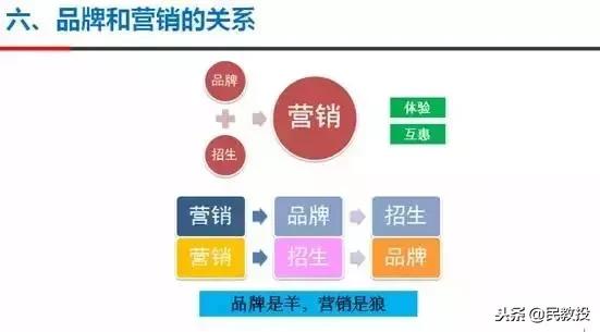 基础教育培训行业,教育培训行业五大细分领域