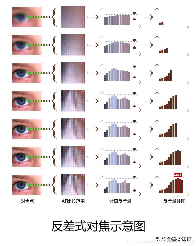 新手入门预算万元选单反还是微单,专业摄影相机单反好还是微单好
