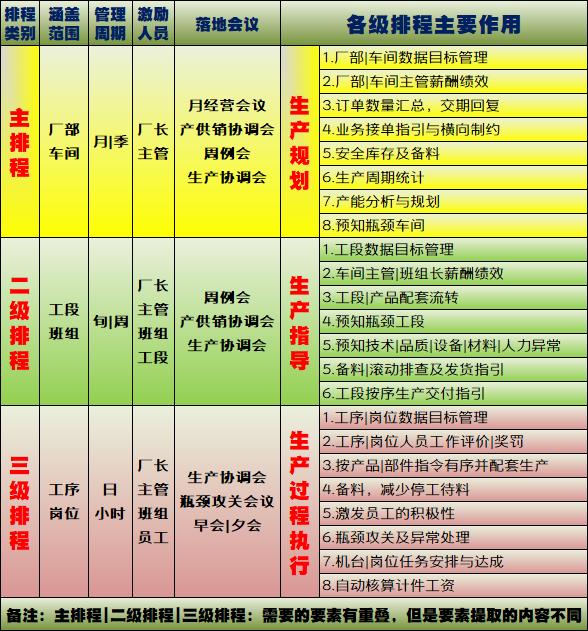 （三）整木,全屋定制企业计划编排与运用课程大纲