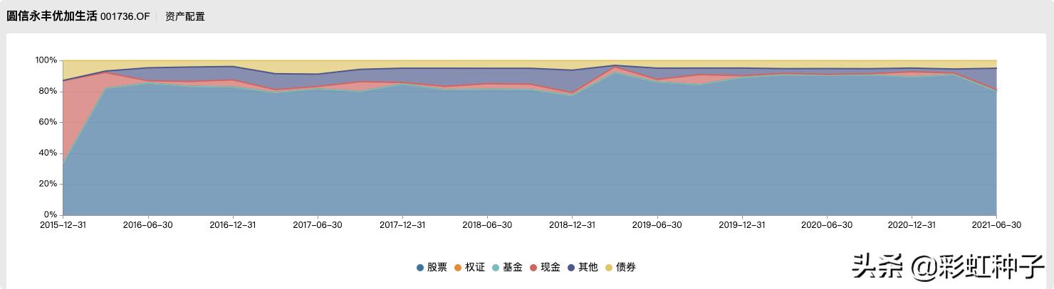 圆信永丰基金是否会清盘,圆信永丰兴诺基金今日净值