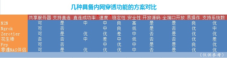 黑群晖内网穿透方案,黑群晖内网穿透最佳方法
