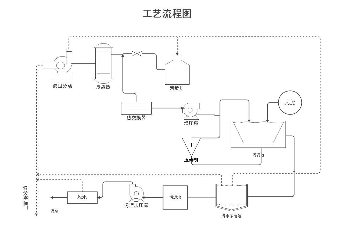 软件流程图工具,画软件流程图用什么工具好