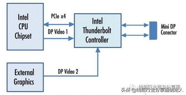 usbc接口和typec接口的区别,全功能的usbtype-c接口