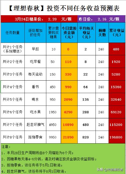 ​“理想春秋”APP涉嫌传销被查：“零元撸现金”之下的庞氏*局骗**